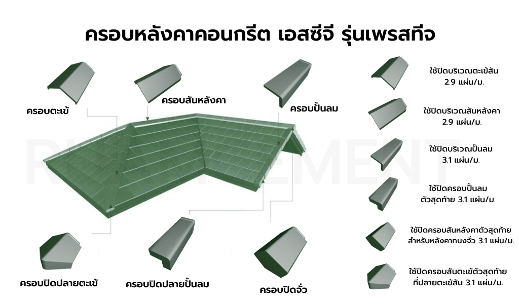 ชุดครอบเพรสทีจ