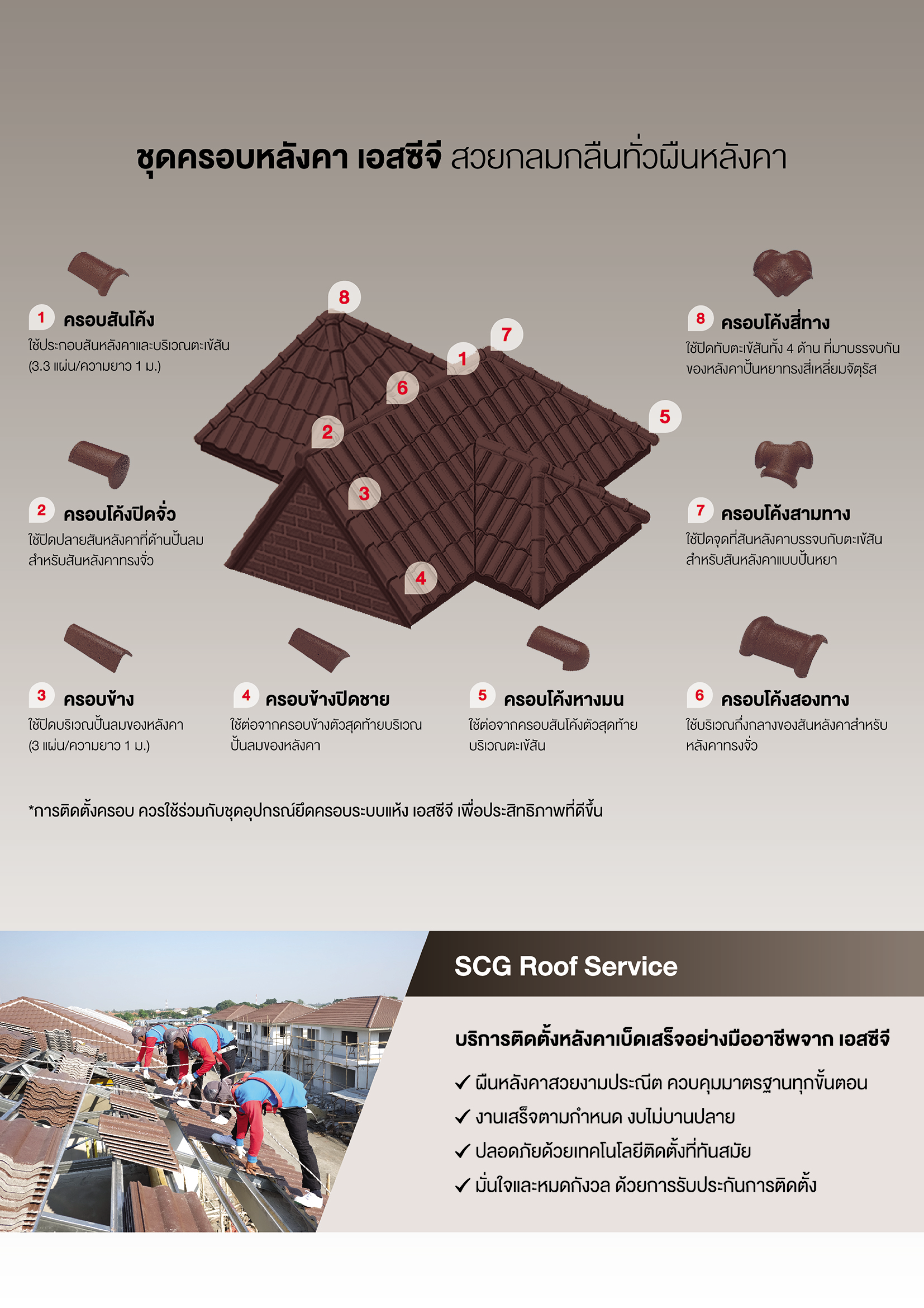 scg-roof-cpac-catalog-6104-4